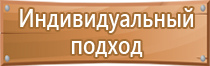 доска вращающаяся магнитно маркерная