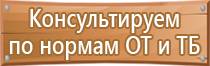 доска передвижная поворотная магнитно маркерная