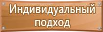 доска магнитно маркерная код окпд 2