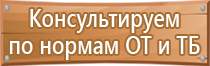 доска на треноге магнитно маркерная флипчарт